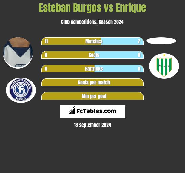 Esteban Burgos vs Enrique h2h player stats