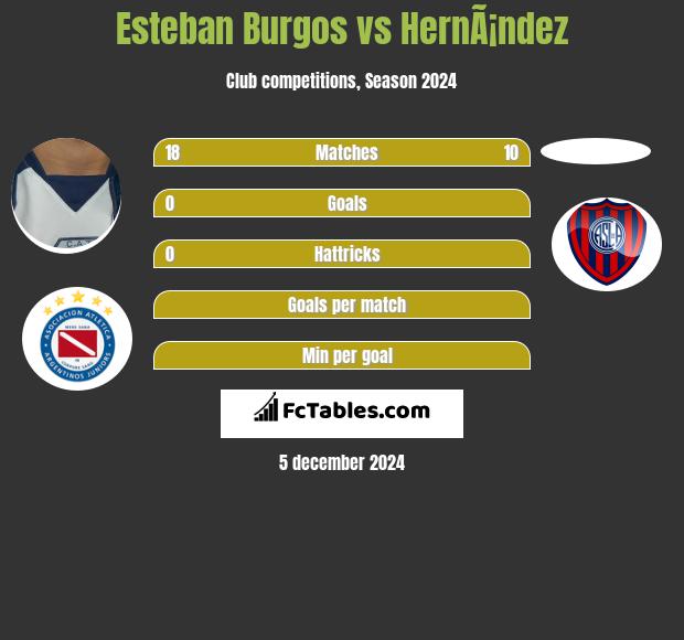 Esteban Burgos vs HernÃ¡ndez h2h player stats