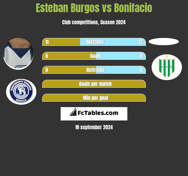 Esteban Burgos vs Bonifacio h2h player stats