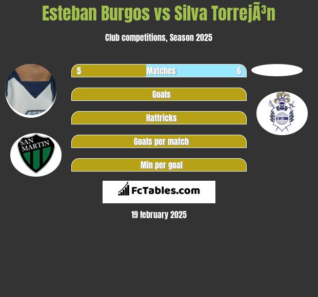 Esteban Burgos vs Silva TorrejÃ³n h2h player stats