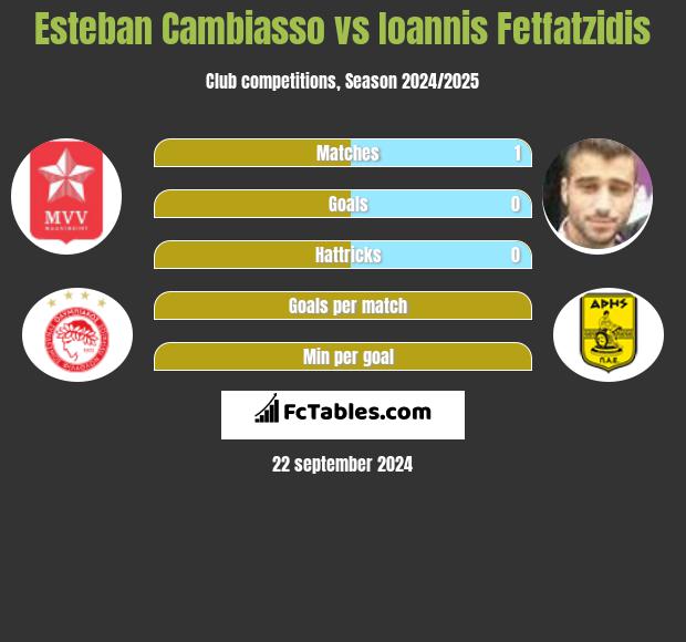 Esteban Cambiasso vs Giannis Fetfatzidis h2h player stats