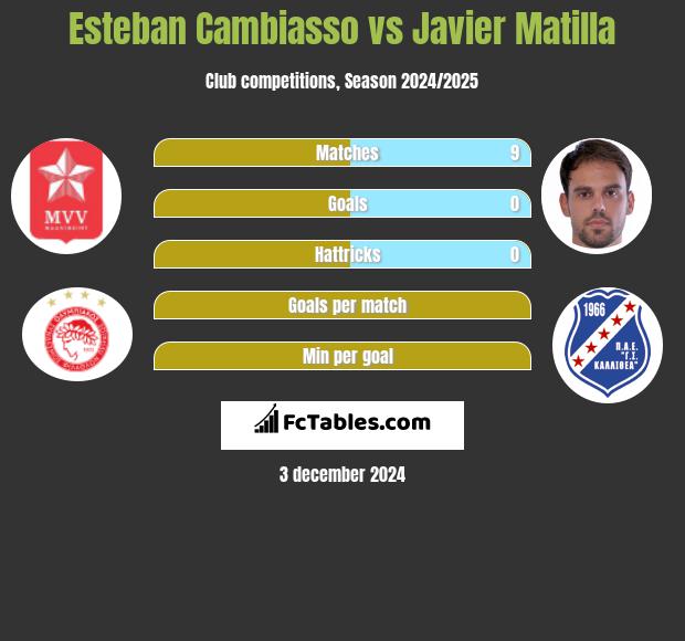 Esteban Cambiasso vs Javier Matilla h2h player stats