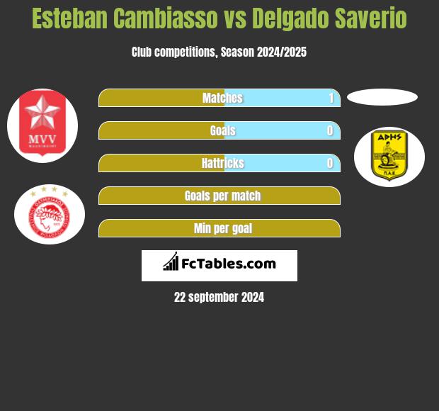 Esteban Cambiasso vs Delgado Saverio h2h player stats