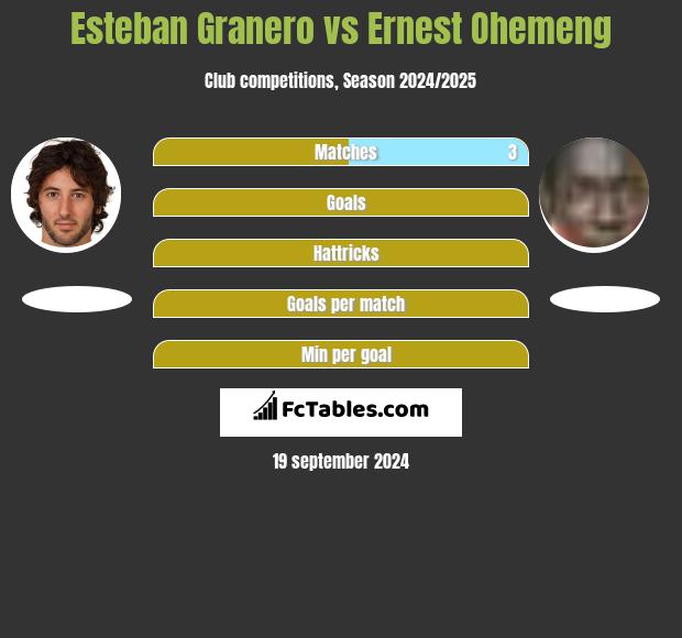 Esteban Granero vs Ernest Ohemeng h2h player stats