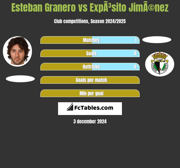 Esteban Granero vs ExpÃ³sito JimÃ©nez h2h player stats