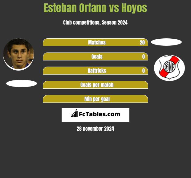 Esteban Orfano vs Hoyos h2h player stats