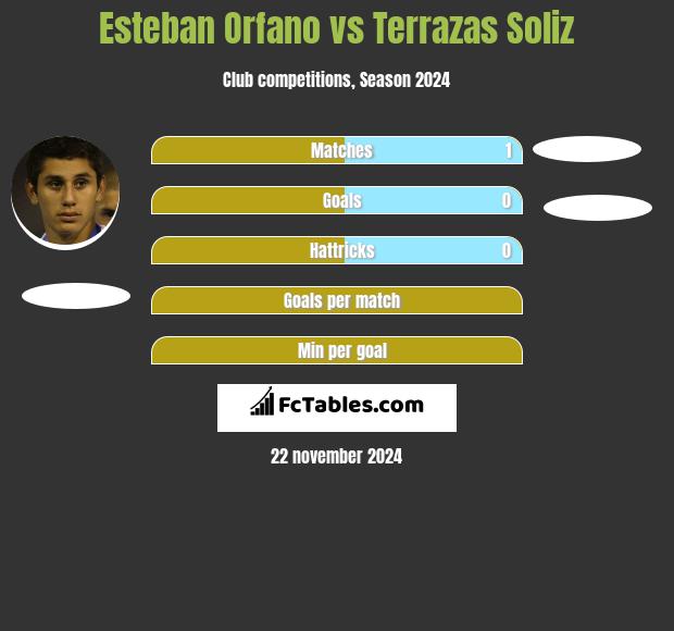 Esteban Orfano vs Terrazas Soliz h2h player stats