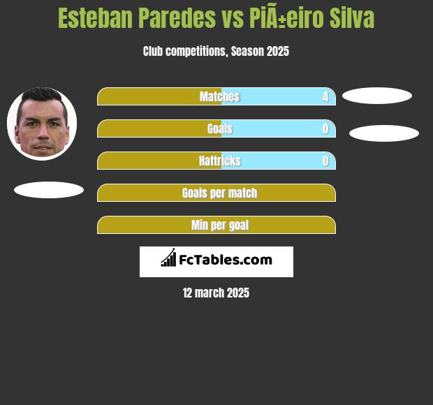 Esteban Paredes vs PiÃ±eiro Silva h2h player stats