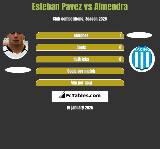 Esteban Pavez vs Almendra h2h player stats