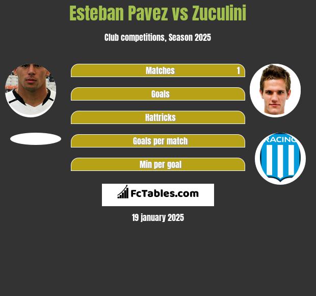 Esteban Pavez vs Zuculini h2h player stats