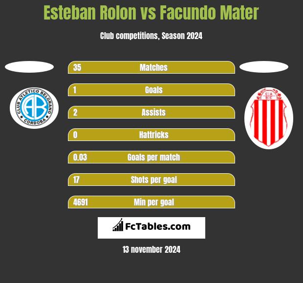 Esteban Rolon vs Facundo Mater h2h player stats