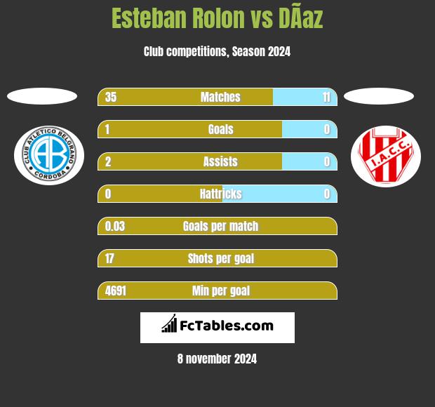 Esteban Rolon vs DÃ­az h2h player stats