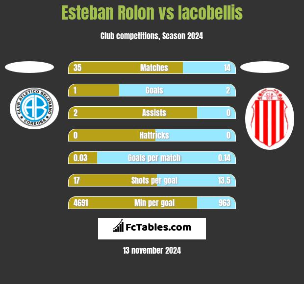 Esteban Rolon vs Iacobellis h2h player stats