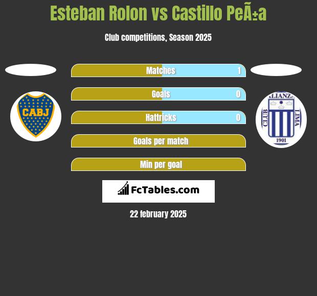 Esteban Rolon vs Castillo PeÃ±a h2h player stats