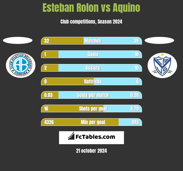 Esteban Rolon vs Aquino h2h player stats