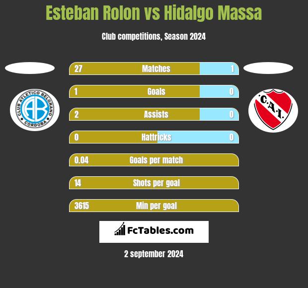 Esteban Rolon vs Hidalgo Massa h2h player stats