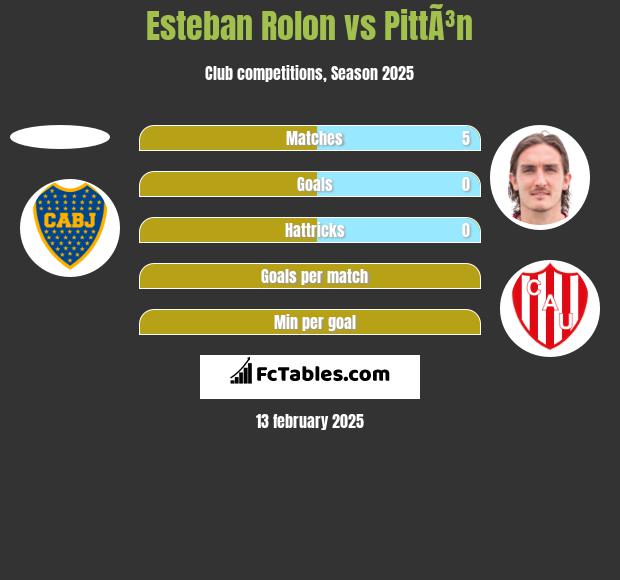 Esteban Rolon vs PittÃ³n h2h player stats