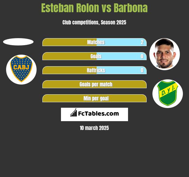 Esteban Rolon vs Barbona h2h player stats