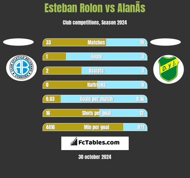 Esteban Rolon vs AlanÃ­s h2h player stats