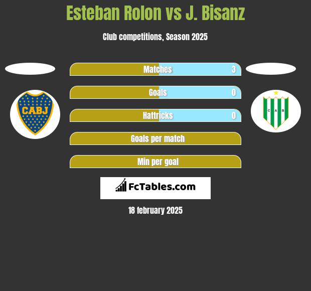 Esteban Rolon vs J. Bisanz h2h player stats