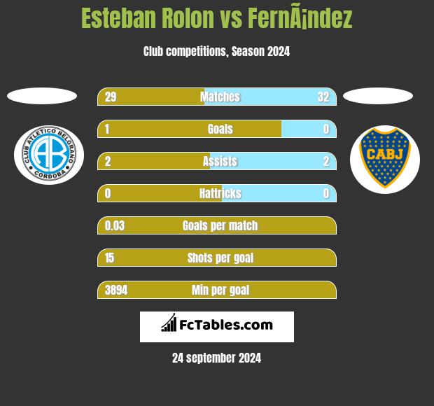 Esteban Rolon vs FernÃ¡ndez h2h player stats