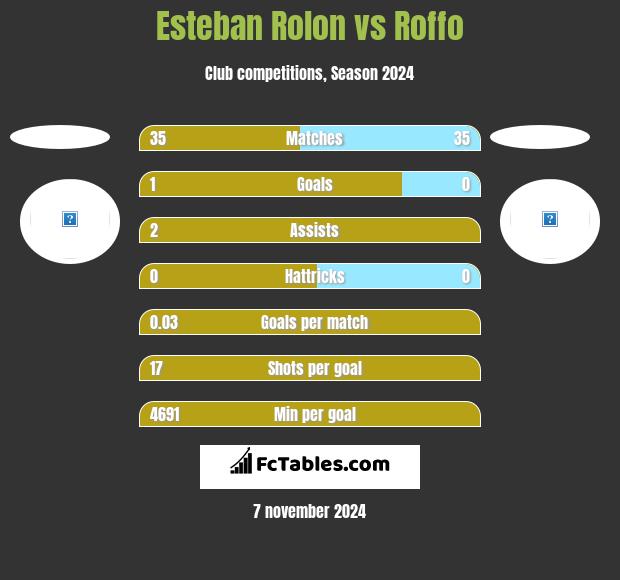 Esteban Rolon vs Roffo h2h player stats