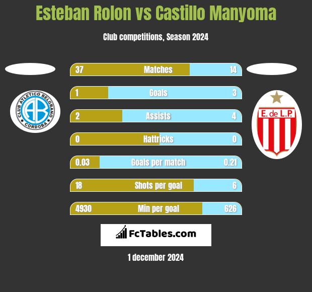 Esteban Rolon vs Castillo Manyoma h2h player stats