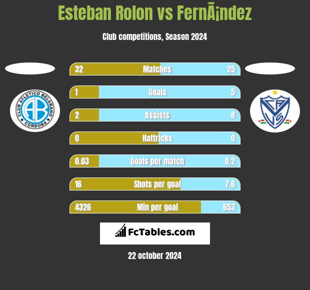 Esteban Rolon vs FernÃ¡ndez h2h player stats