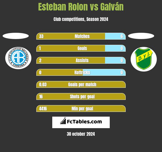 Esteban Rolon vs Galván h2h player stats