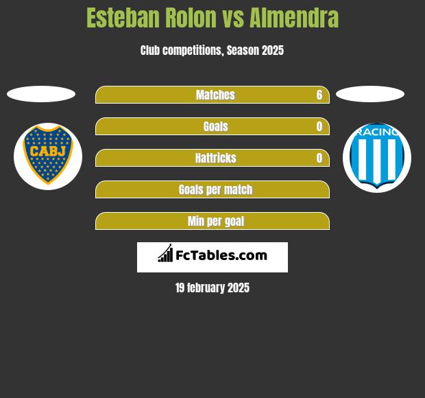 Esteban Rolon vs Almendra h2h player stats