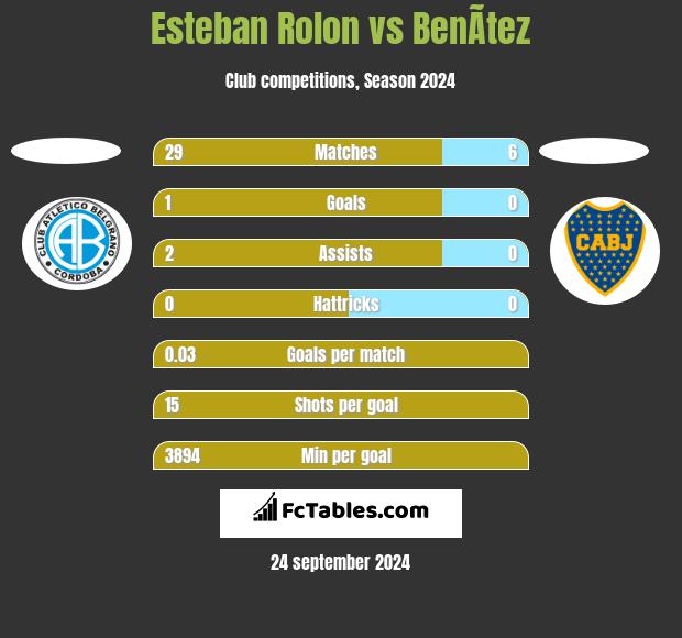 Esteban Rolon vs BenÃ­tez h2h player stats