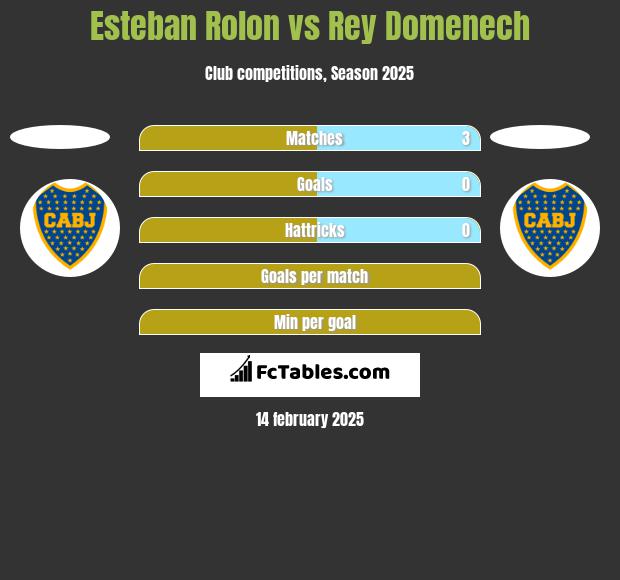 Esteban Rolon vs Rey Domenech h2h player stats