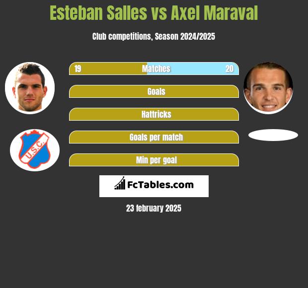 Esteban Salles vs Axel Maraval h2h player stats