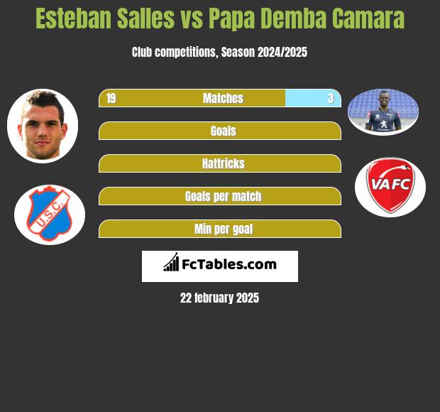 Esteban Salles vs Papa Demba Camara h2h player stats