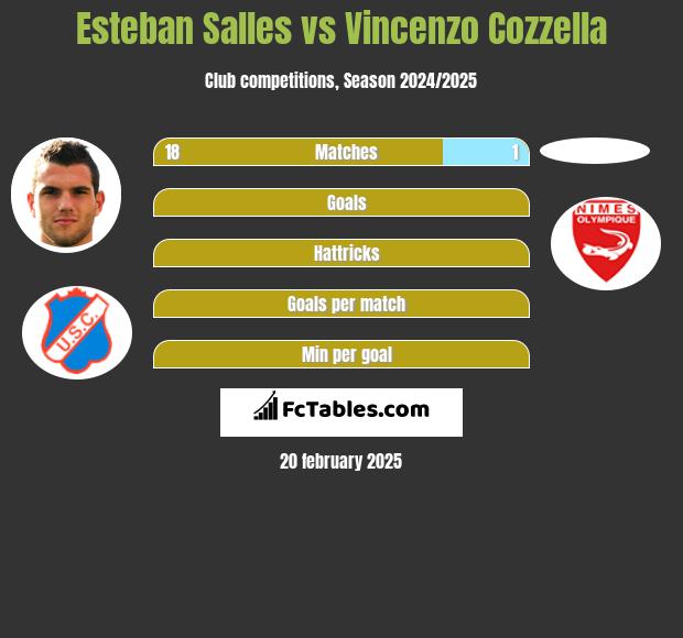 Esteban Salles vs Vincenzo Cozzella h2h player stats