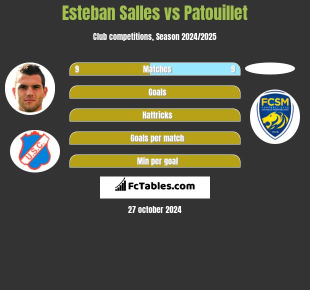 Esteban Salles vs Patouillet h2h player stats