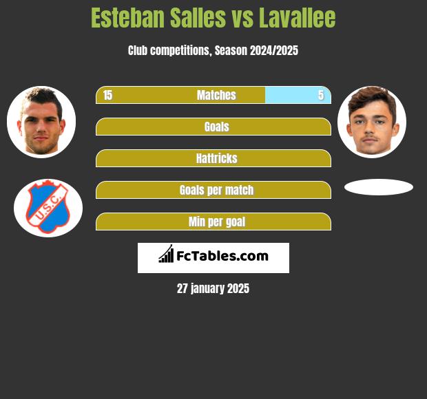 Esteban Salles vs Lavallee h2h player stats