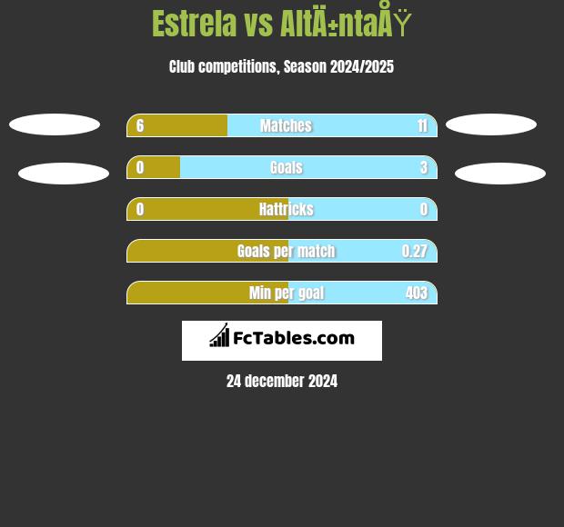 Estrela vs AltÄ±ntaÅŸ h2h player stats