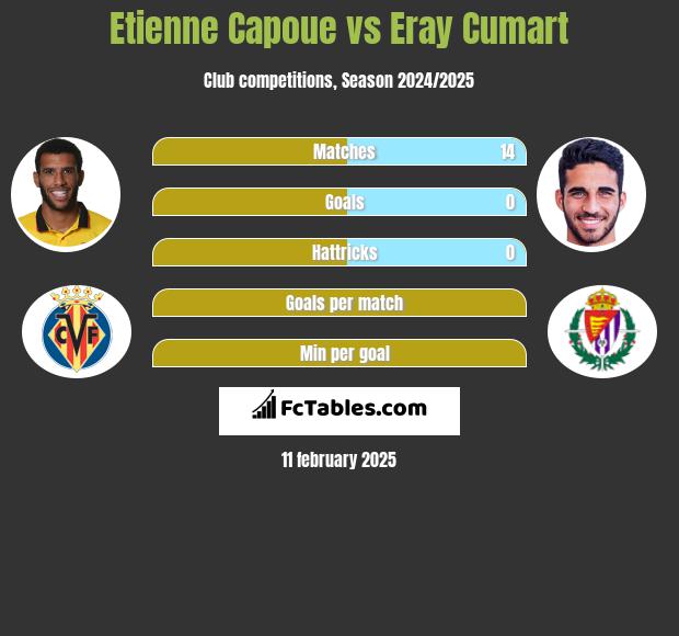 Etienne Capoue vs Eray Cumart h2h player stats