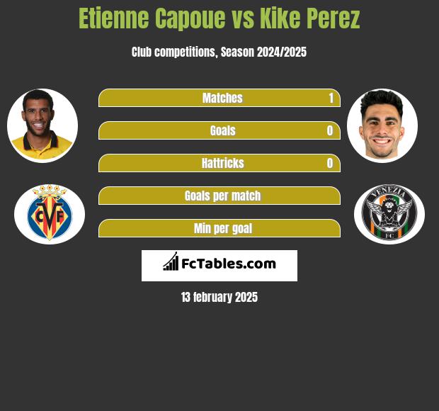 Etienne Capoue vs Kike Perez h2h player stats