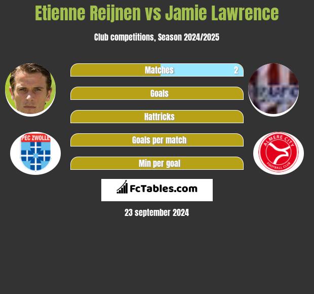 Etienne Reijnen vs Jamie Lawrence h2h player stats