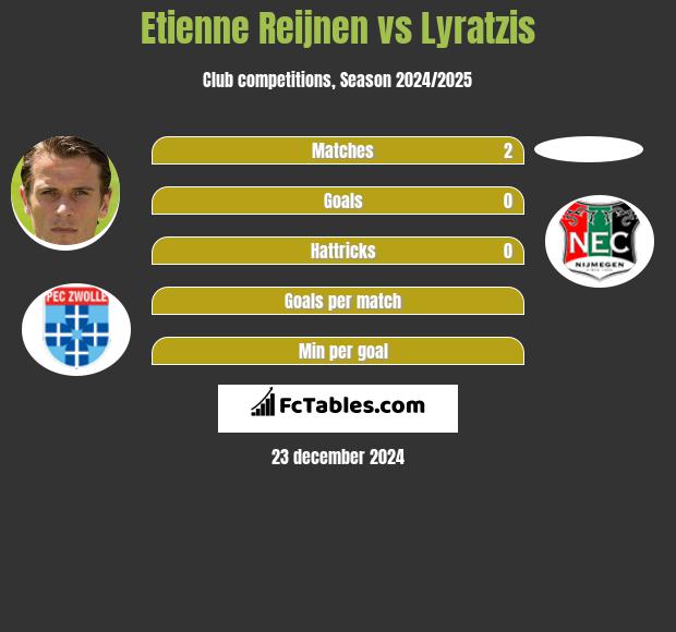 Etienne Reijnen vs Lyratzis h2h player stats