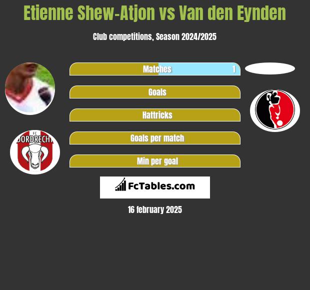 Etienne Shew-Atjon vs Van den Eynden h2h player stats