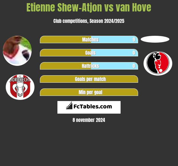 Etienne Shew-Atjon vs van Hove h2h player stats