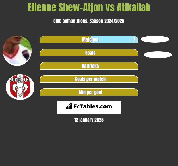 Etienne Shew-Atjon vs Atikallah h2h player stats