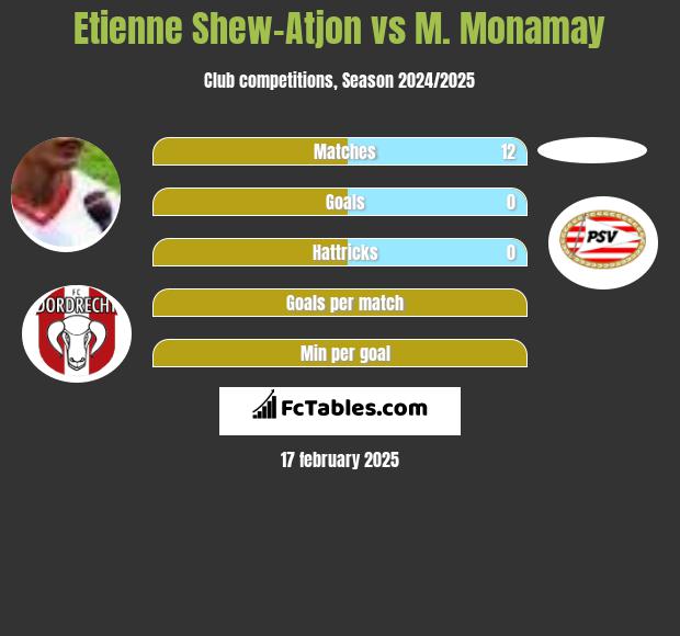 Etienne Shew-Atjon vs M. Monamay h2h player stats