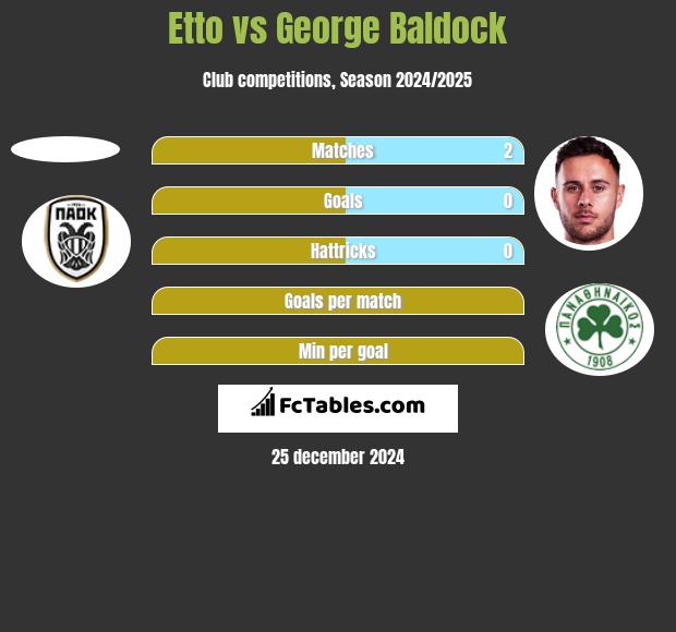 Etto vs George Baldock h2h player stats