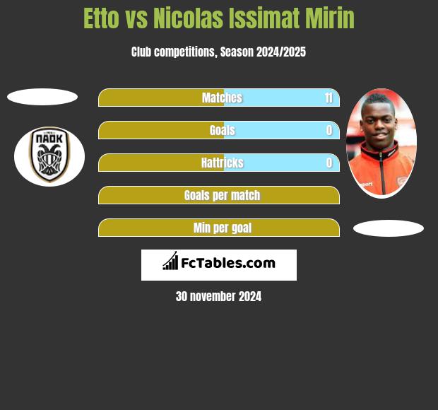 Etto vs Nicolas Issimat Mirin h2h player stats