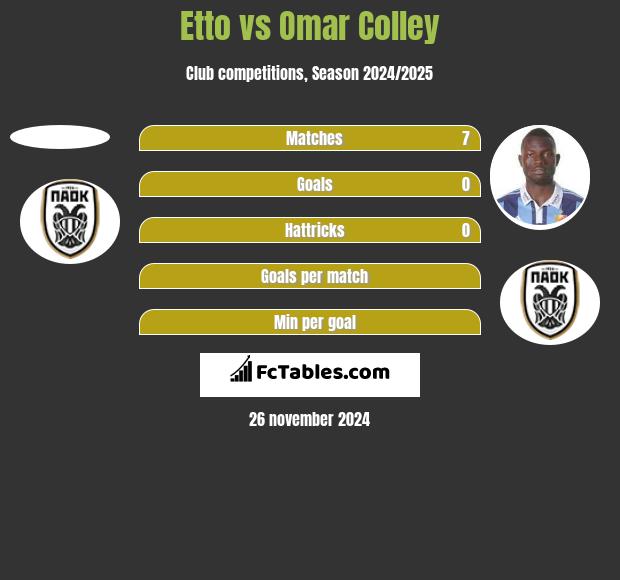 Etto vs Omar Colley h2h player stats