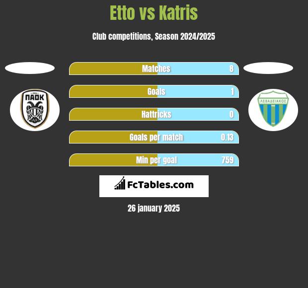 Etto vs Katris h2h player stats